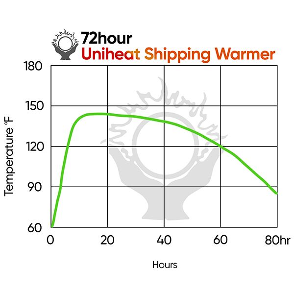 Uniheat 72 hour heat pack heat Chart