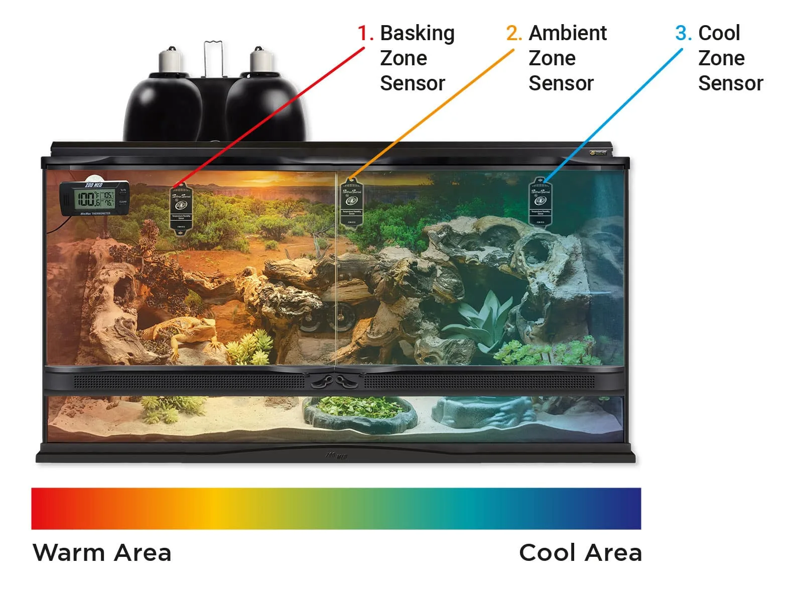 Multiple Slither Sense sensors in a terrarium