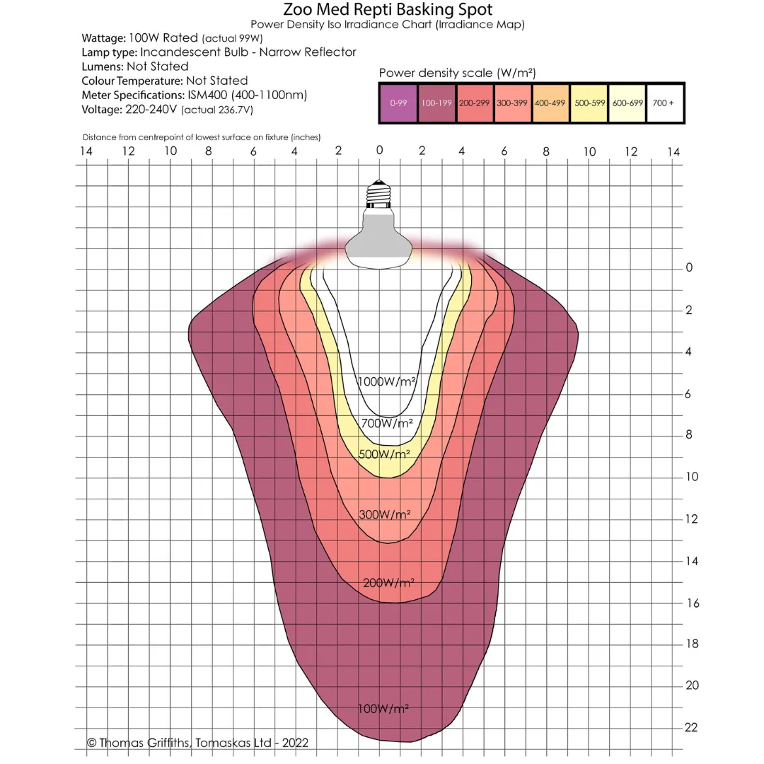 Zoo Med Repti Basking Spot Lamp 100w Power Density iso Irradiance chart