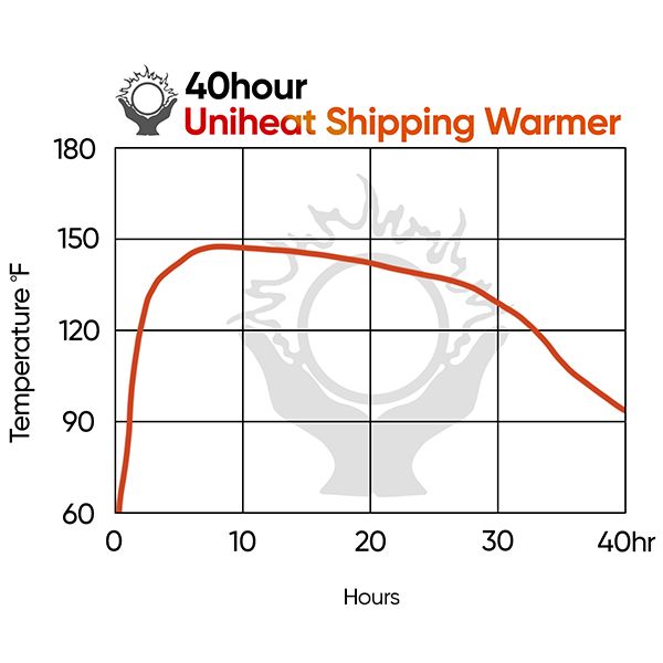 Uniheat 40 hour heat pack heat chart