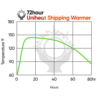 Uniheat 72 hour heat pack heat Chart