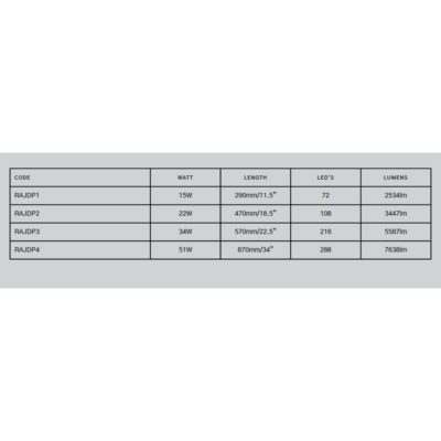 Arcadia Jungle Dawn LED Light Bar (The Best Terrarium Plant Growing Light) - Image 5