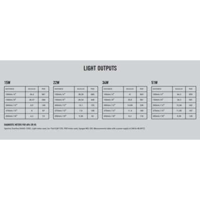 Arcadia Jungle Dawn LED Light Bar (The Best Terrarium Plant Growing Light) - Image 4