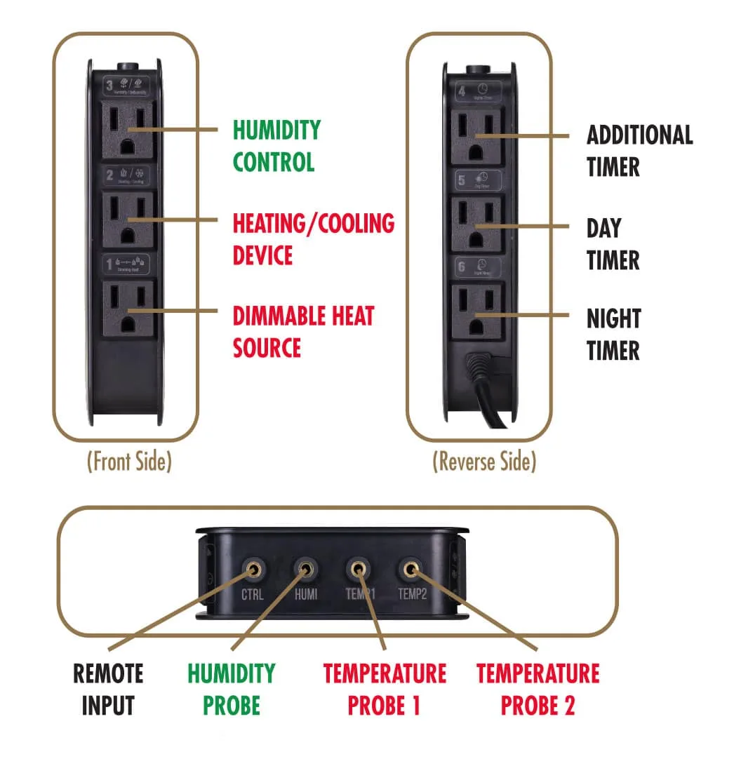 Zoo Med Environmental Control Center diagram